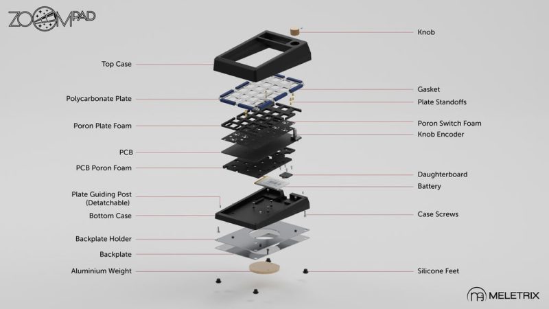 ZoomPad ExplodedView2 1024x1024 85a2c383 5460 4f26 9a87 20c0d2f58081