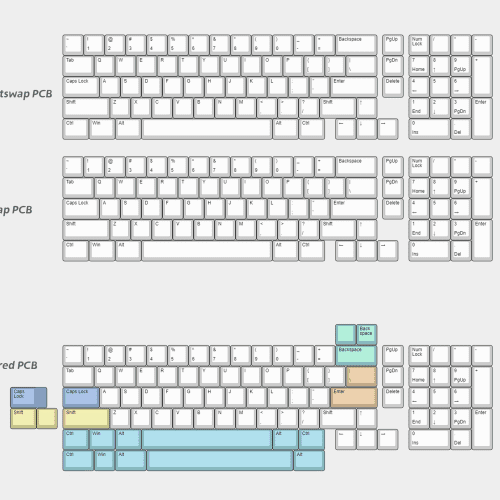 layout