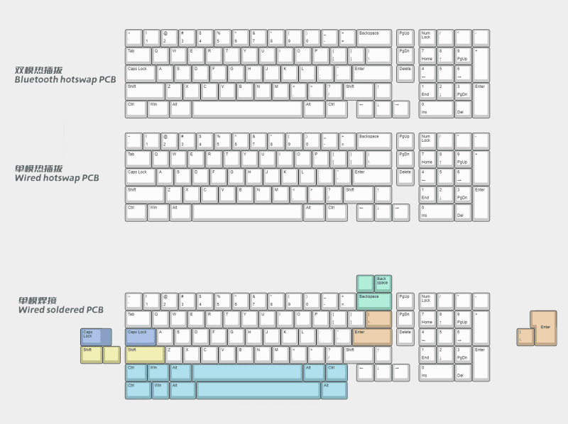 layout