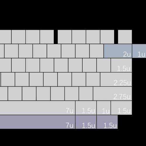 layout hotswap