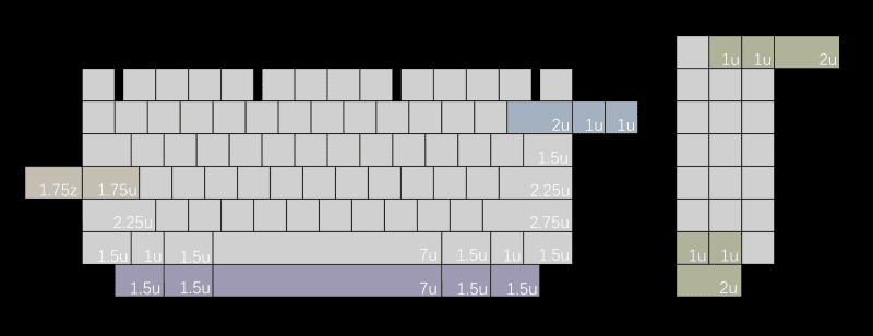 layout hotswap