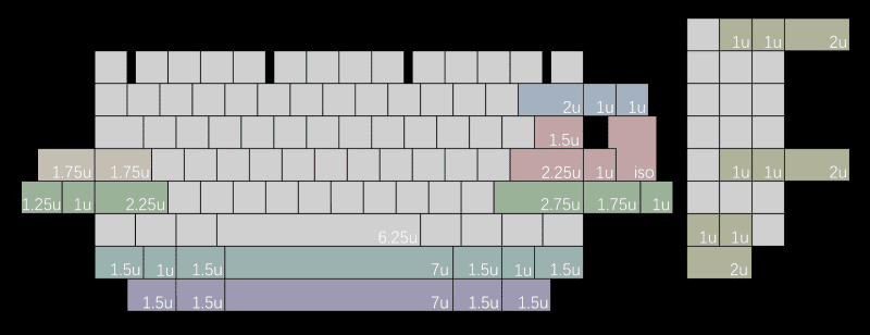 layout soldered